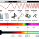 Illustration for article titled Here Are the True Radiation Dangers in Your Environment